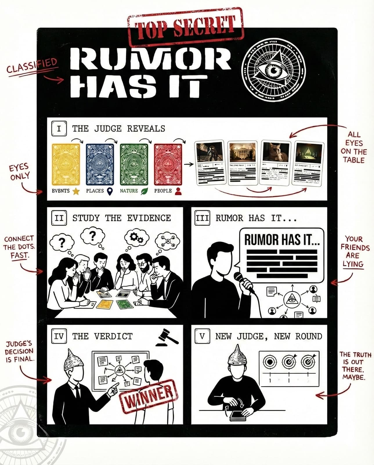 How to play Rumor Has It — 5-step visual guide